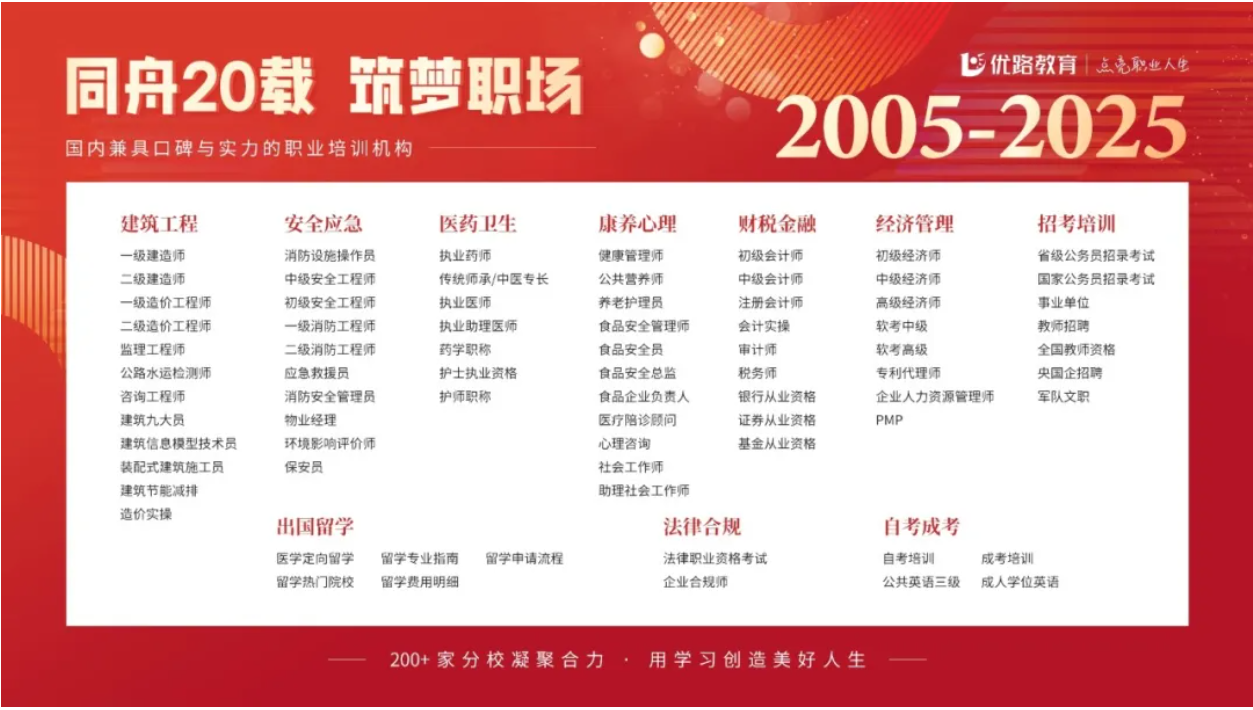 25年两会再提低空经济，无人机产业将迎来爆发式增长！